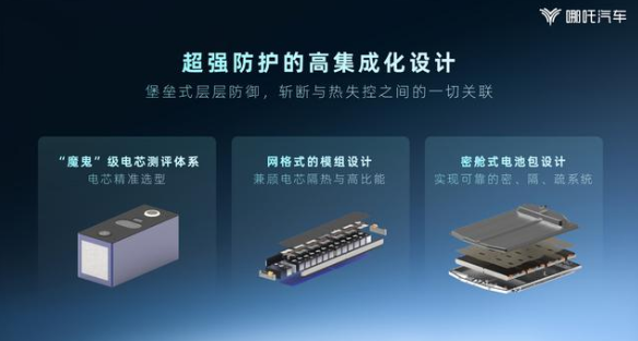哪吒汽车天工电池技术