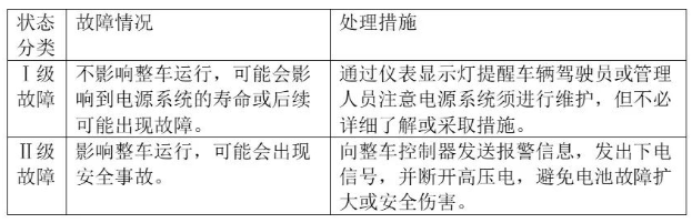 新能源车电压/电流故障分类-新能源汽车诊断维修