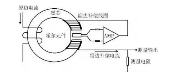 新能源汽车霍尔式电流传感器原理图-新能源汽车诊断维修师