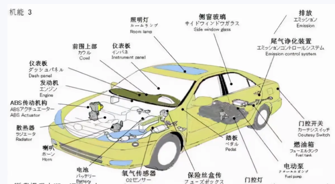 汽车总体构造