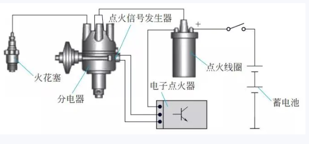 汽车-发动机-点火系统-汽车构造-发动机工作原理