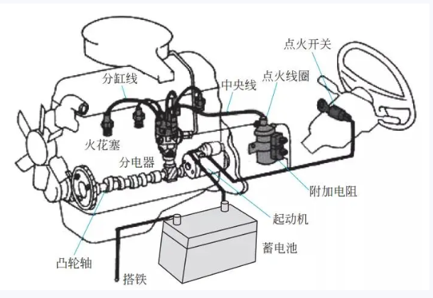 发动机启动系统-发动机构造