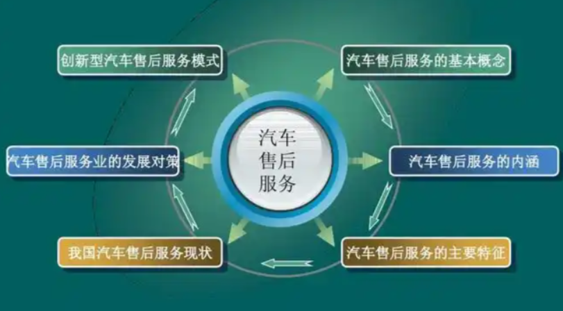 汽车售后服务可靠性