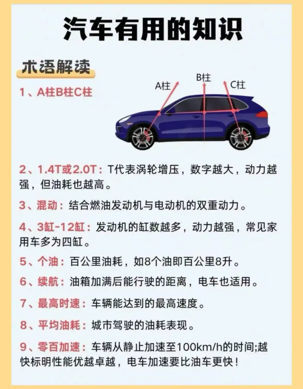 汽车术语