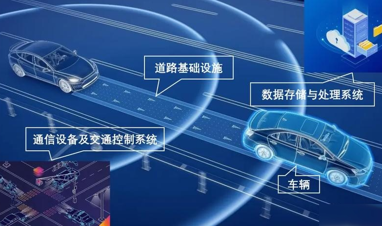 汽车智能网联
